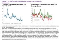 美债“神话”正在崩塌？IMF罕见发出严厉警告