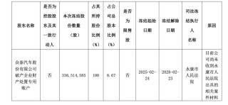 众泰汽车又爆债务逾期！重整三年后余波不断