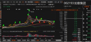 如意集团业绩预告“变脸”：由盈转亏