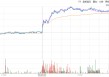 ETF日报：全球地缘动荡频发推动资产储备多元化，黄金作为安全资产的需求持续提升，可关注黄金基金ETF