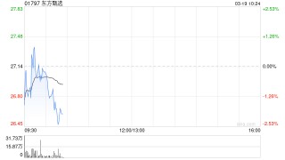 东方甄选根据股份奖励计划发行合计546.97万股
