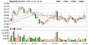 鸿合科技：截至11月28日公司股东总户数为15857户