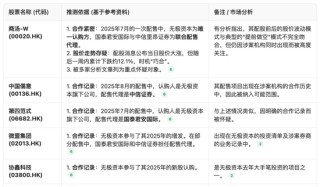 香港金融圈风声鹤唳！400万贿款引爆3.15亿做空案，无极资本将国泰君安和中信证券拉下水，风暴还远未结束