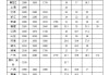 各地最新最低工资标准出炉 今年有多省份上调