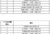 央行上海总部：1-3月跨境人民币业务累计结算量83333亿元
