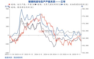 【化工视点】玻璃关注结构性机会