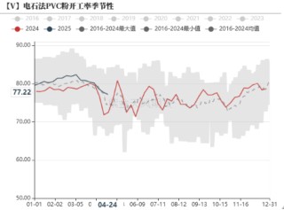 PVC：不悲观