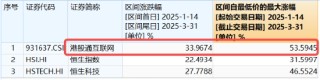 港股止跌反弹，腾讯、阿里携手上攻，港股互联网ETF（513770）摸高2%，回归盈利逻辑