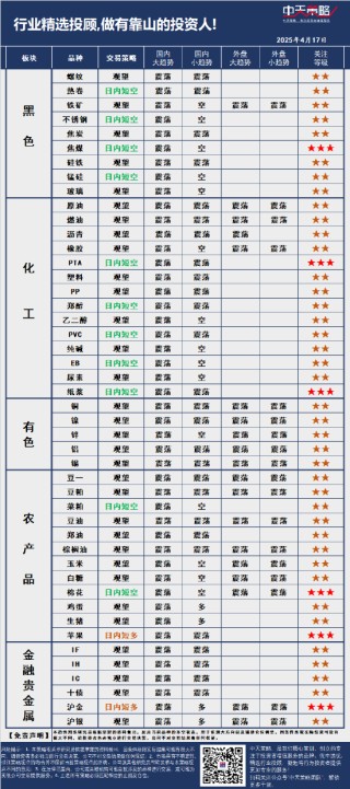 中天策略:4月17日市场分析