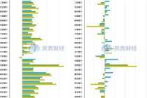 透视年报｜银行存款利率向下、代销收入向上 存款要“搬家”？