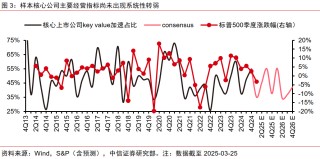 中信证券：美国若陷入真实衰退 对中国权益资产短期或有冲击