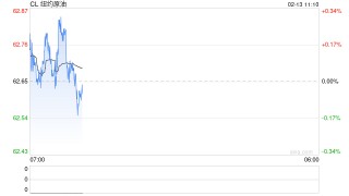 光大期货：2月13日能源化工日报