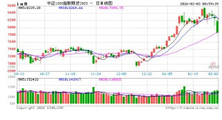 2月首个交易日A股调整 机构称春季行情仍值得期待！