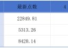 南向资金再度逆势抢筹港股；货拉拉第五次向港交所提交上市申请丨港交所早参
