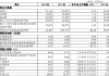 华夏银行：2024年实现归母净利润276.76亿元，同比增长4.98%