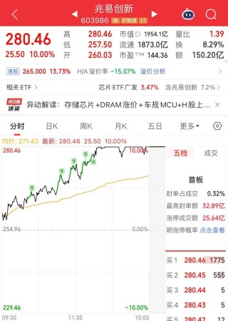 午后直线涨停！逾38万手封单