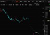 600811，锁定退市！连续四年重大财务造假被证监会通报