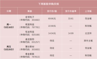 明天，两大龙头来了！