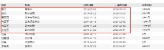 光大保德信总经理刘翔离任：任内资产规模缩水54亿 副总经理贺敬哲代任总经理职务