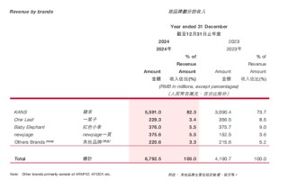 韩束“成分风波”之外：上美股份的“缓冲垫”有多“厚”？