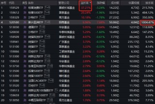 谁在疯狂炒作跨境ETF？景顺长城标普消费ETF溢价37%！招商基金新兴亚洲ETF换手1000%！专家建议ETF推出龙虎榜
