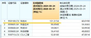 官媒发文力挺，AI更要自立自强！重点布局国产AI产业链的589520具备三大优势！