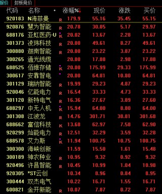 电网设备ETF逆势涨超2%！AI算力引爆电力需求，买电网设备基金该选哪个平台？