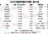 2025胡润中国500强：最具价值国企前三名为农业银行、工商银行、国家电网