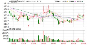 中密控股：新地佩尔的阀门产品暂时没有核电领域的应用业绩
