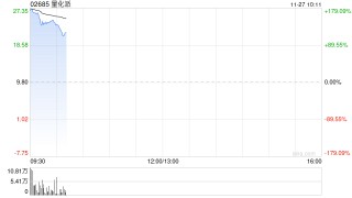 量化派港股首日高开165%，一手账面盈利8100港元