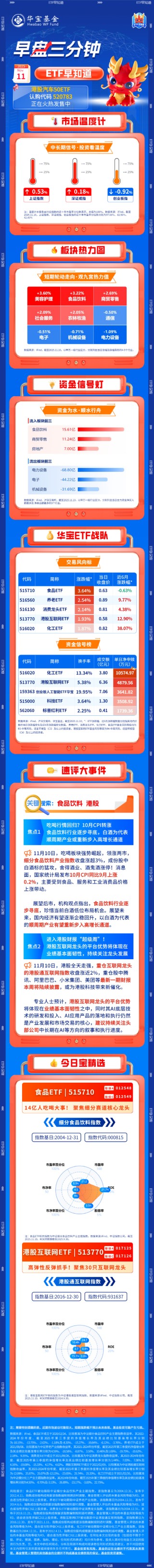 【盘前三分钟】11月11日ETF早知道