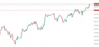 日元交易关键周：植田坚持加息，高市要撒钱，日本政策彻底分裂 美日USDJPY走势