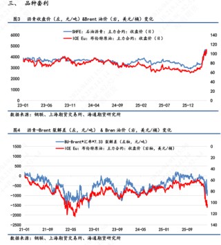 【沥青日报】沥青回吐地缘情绪溢价，节奏运行中相对抗跌
