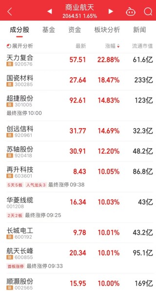 千亿巨头，公布利好：中兴通讯拟回购10亿元至12亿元