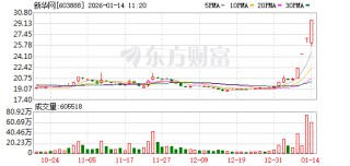 新华网连收3个涨停板