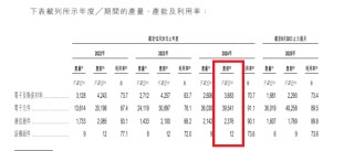 三环集团港股IPO：前次定增募投项目进度缓慢 广义货币资金近80亿元仍要募资