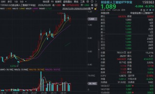 沪指年内新低！“为AI发电”实力抗跌，双创成功逆袭！阿里绩后重挫，华宝基金港股互联网ETF跌至冰点