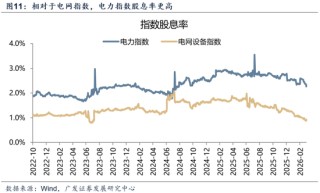 【广发策略】中证全指电力公用事业指数：AI时代的能源底座