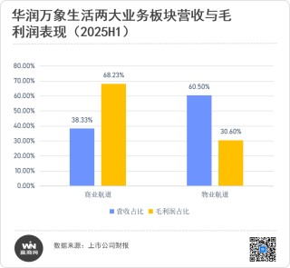 逆周期信心密码，华润万象生活商业“护城河”到底有多深？