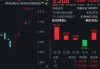中证1000ETF（159845）盘中成交7.81亿元，配置方向上，机构建议以景气成长为主