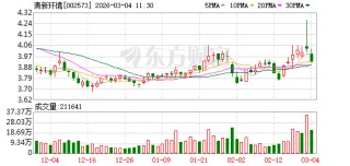 清新环境：甲醇业务由控股子公司赤峰博元科技有限公司负责运营，目前甲醇业务在公司整体营业收入中占比较小