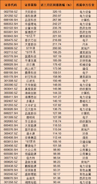 12月个股风险提前看：高位股风险、退市风险、大额解禁及减持（附名单）