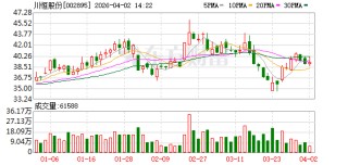 川恒股份最新筹码趋于集中