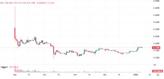 深挖“马杜罗被捕”预言家：净赚40万美元 或为特朗普铁杆盟友