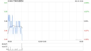 中国交通建设拟回购注销411.72万股限制性股票