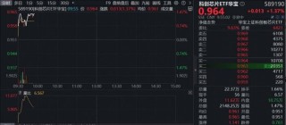 业绩预期炸裂，晶晨股份领涨16%！“全芯”科创芯片ETF（589190）涨逾1%，机构：AI是核心驱动力