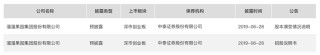 溜溜果园冲“梅+”第一股，业绩增长下多个财务数据异常波动