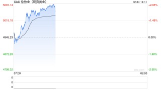 高盛：黄金上行风险显著，市场误读了真正的驱动力量
