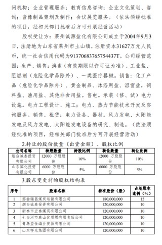 华海财险披露变更股东有关情况，15%股权拟生变