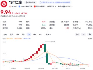 “妖股”暴跌带来的银河证券投资者之殇｜315警示录